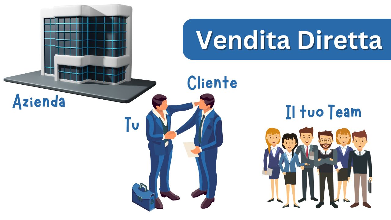 Vendita Diretta