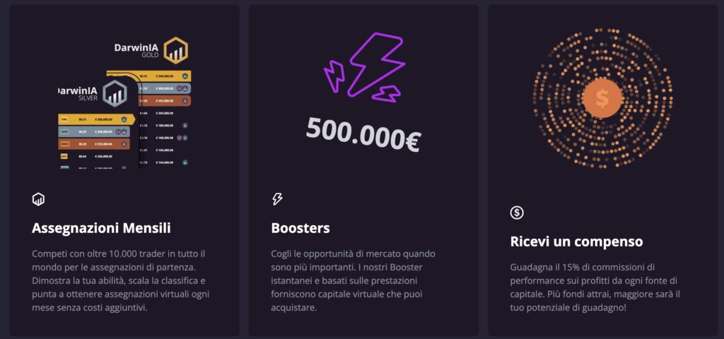 Darwinex Zero allocazione capitale